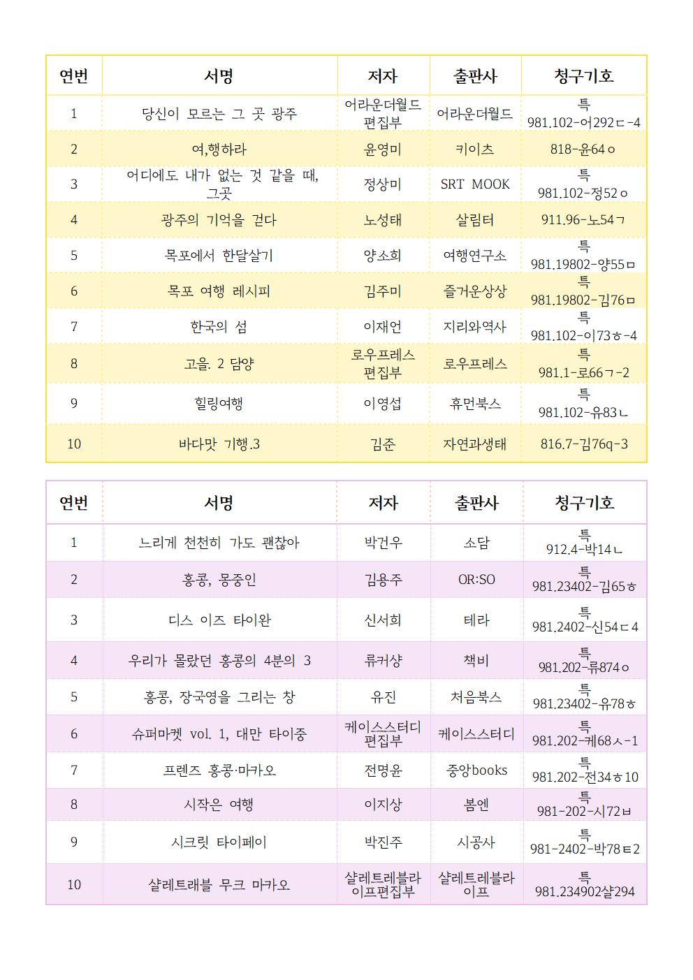 8월특화주제(여행)전시도서안내문002.jpg